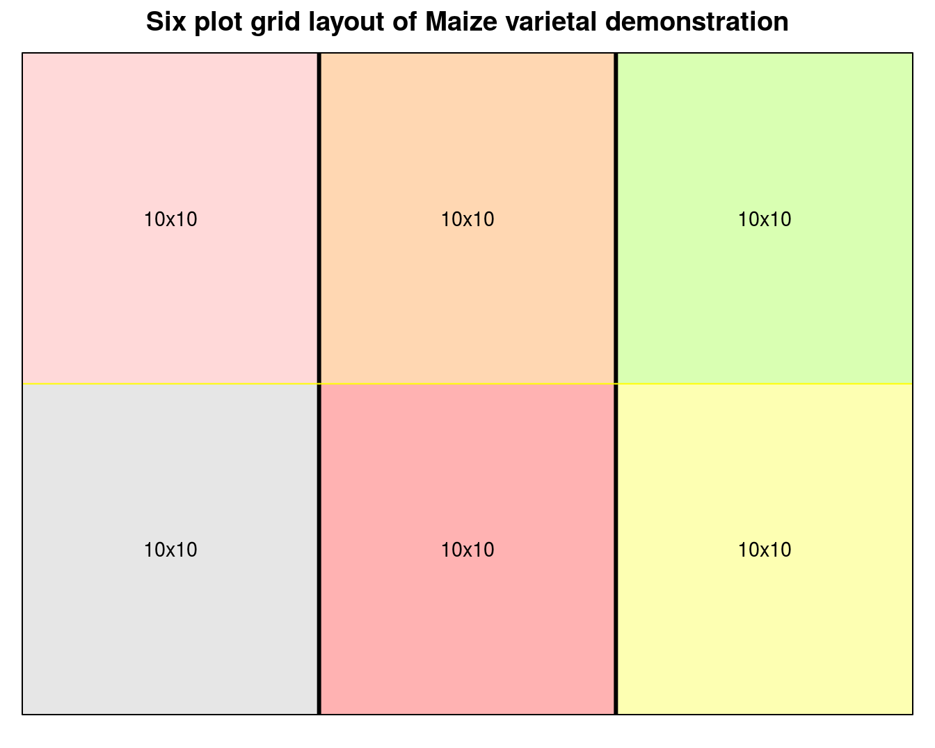 Grid layout design of varietal demonstration for small number of plots